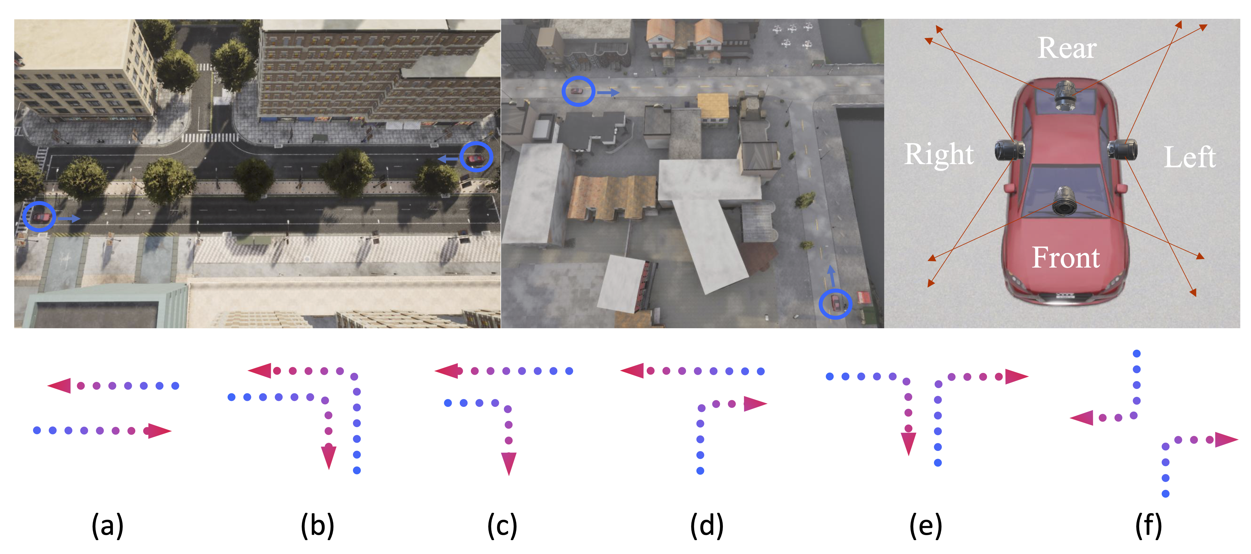 Dataset